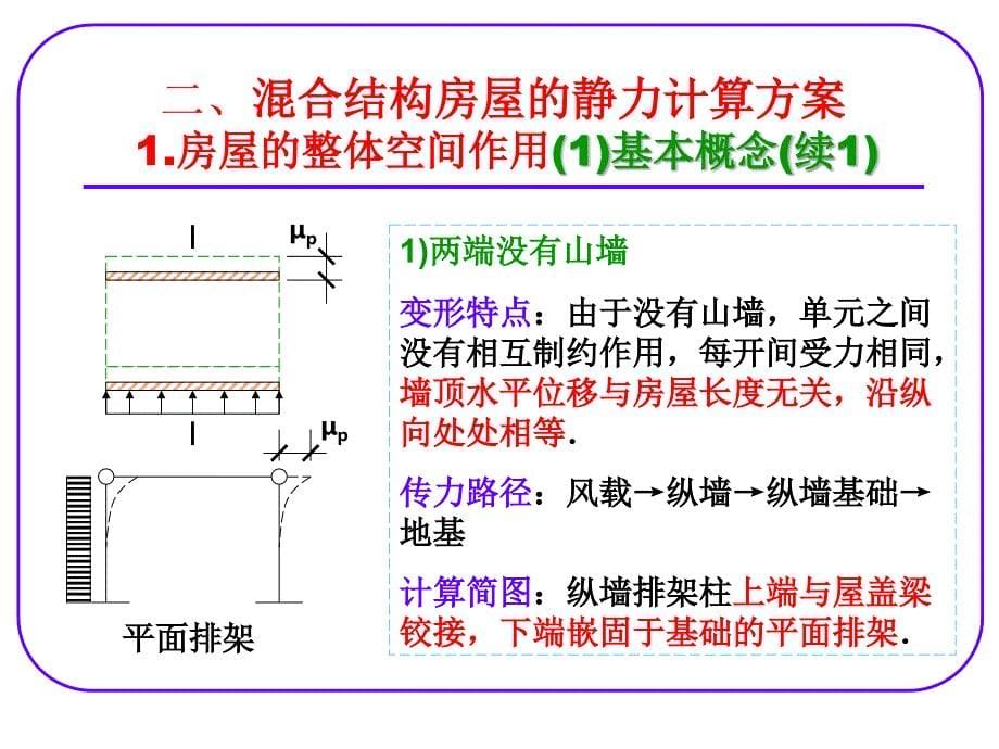 混合结构房屋墙体设计.ppt_第5页