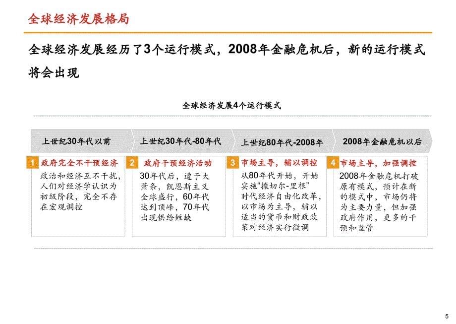 私募股权投资逻辑学习培训课件_第5页