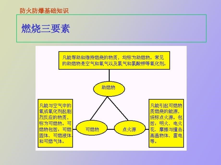 防火防爆基础知识改_第5页