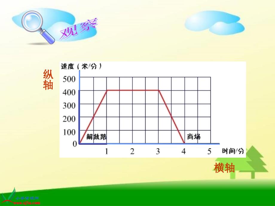 北师大版数学五年级上册《看图找关系》PPT课件_第2页