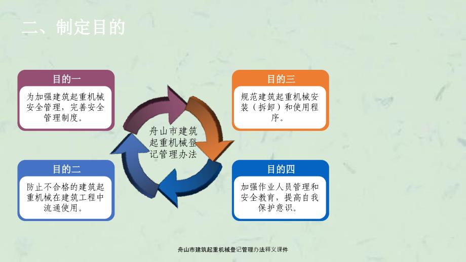 舟山市建筑起重机械登记管理释义课件_第4页