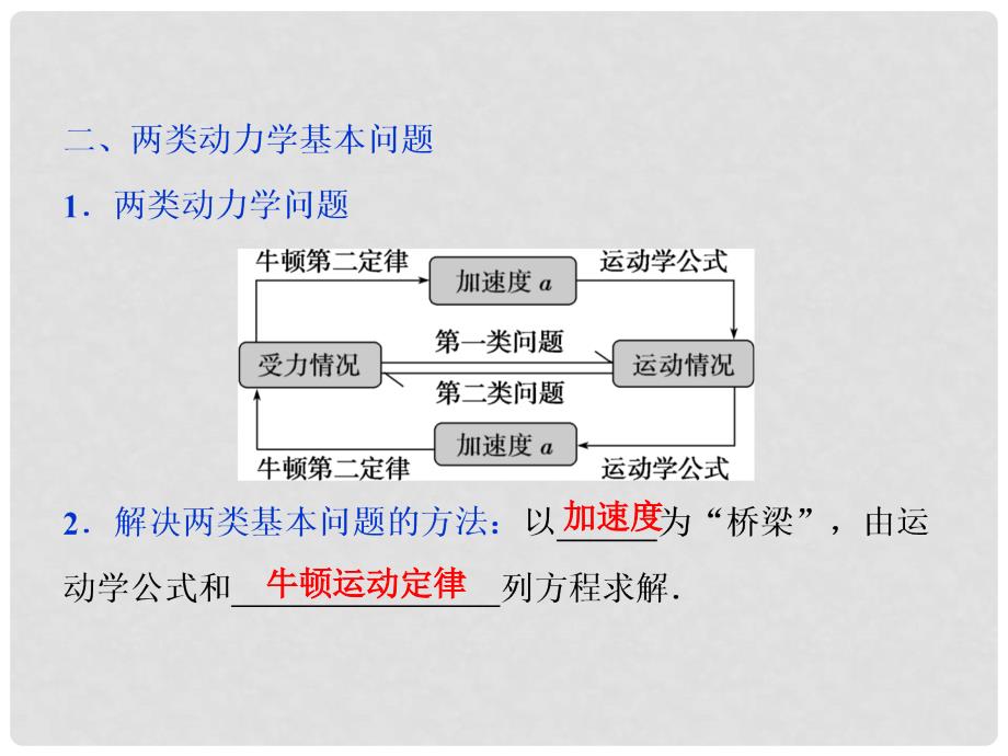 高考物理总复习 第三章 牛顿运动定律 第二节 牛顿第二定律 两类动力学问题课件_第4页