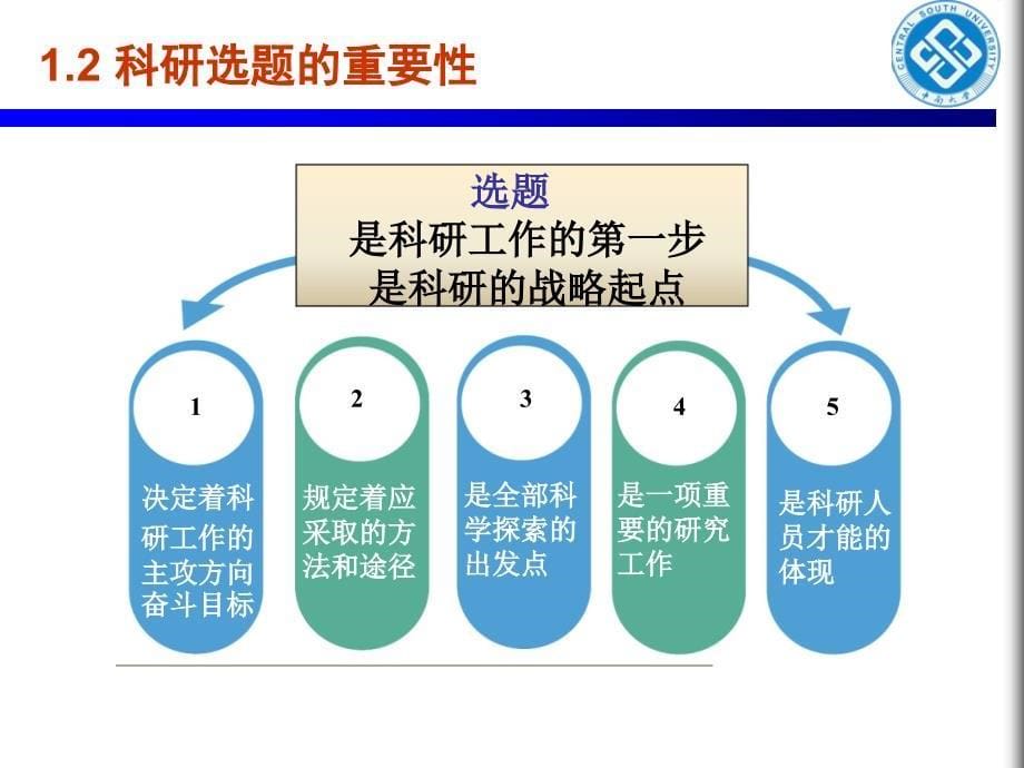 如何进行科研选题.ppt_第5页