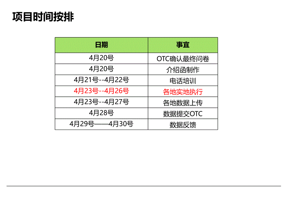 核心门店检查项目培训手册.ppt_第4页