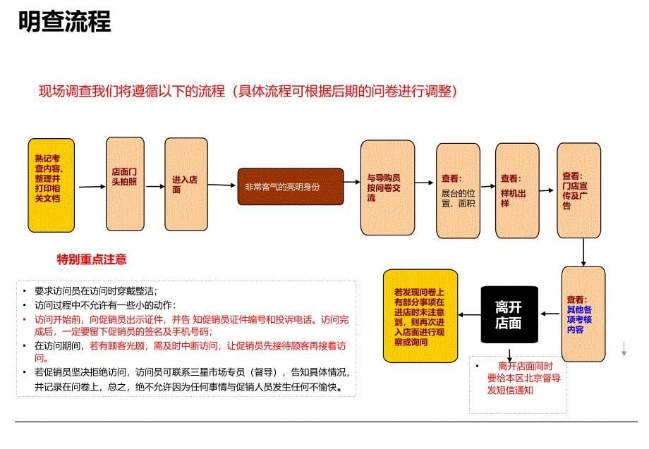 核心门店检查项目培训手册.ppt_第5页