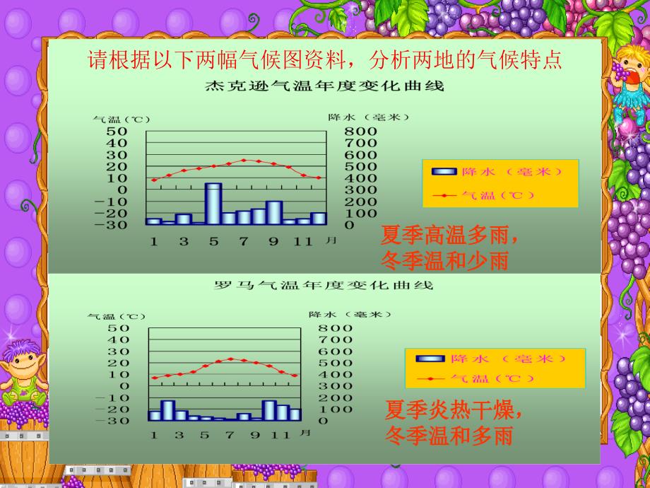 世界的气候类型2课件_第2页