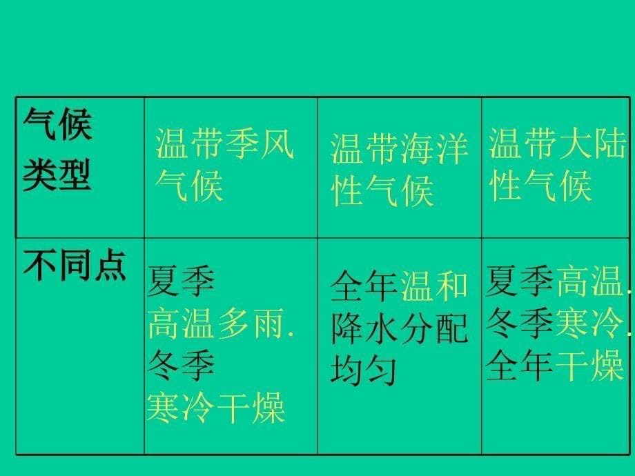 世界的气候类型2课件_第5页