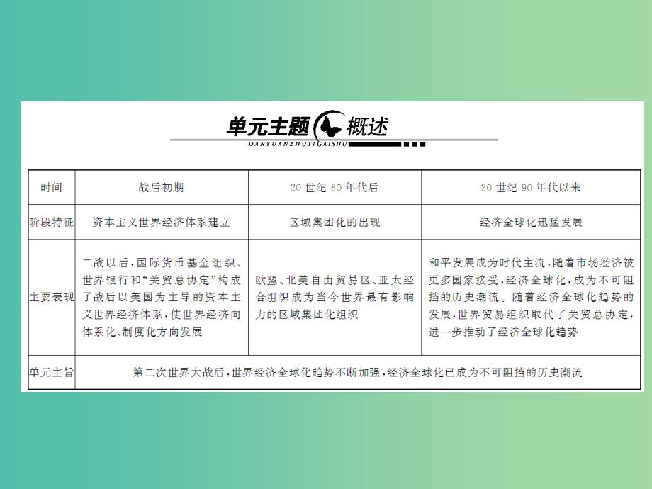 2019届高考历史总复习第十一单元世界经济的全球化趋势2.11.30战后资本主义世界经济体系的形成课件.ppt_第2页