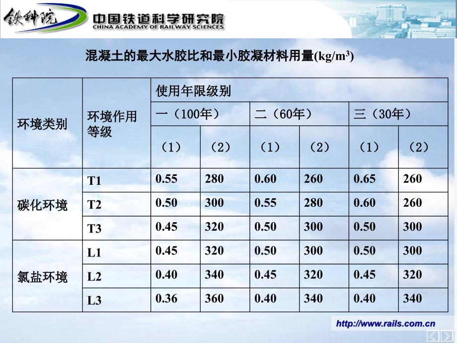 混凝土配合比原则_第2页