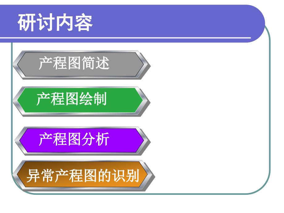 产程图的绘制与分析ppt课件_第2页