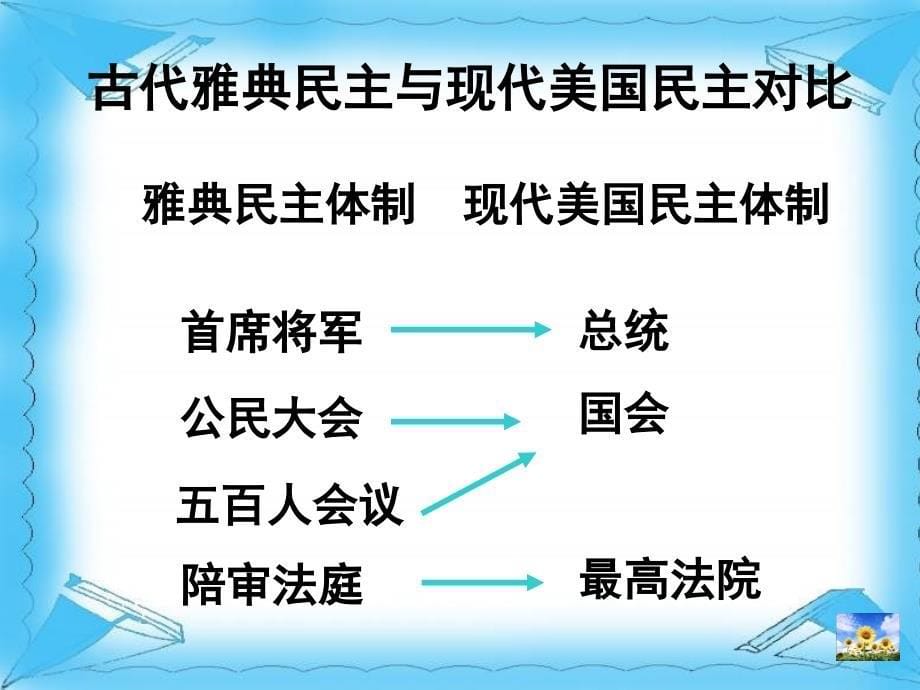 高中历史微课梭伦改革_第5页