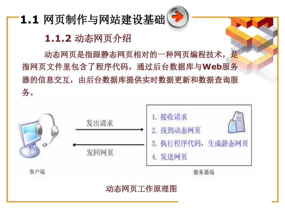 网页设计与制作教材配套完整版课件全)_第5页