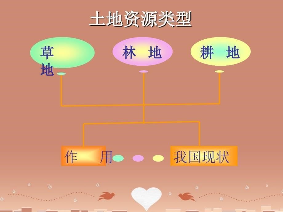 八年级地理上册32中国的土地资源课件（新版）湘教版_第5页