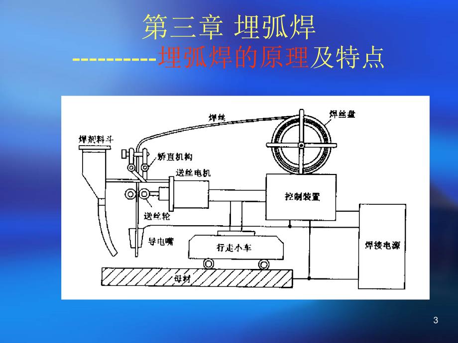 sq焊接方法与设备_第3页