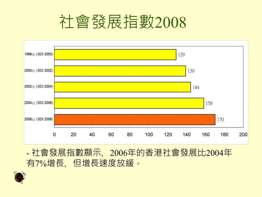 香港社会发展指数_第5页