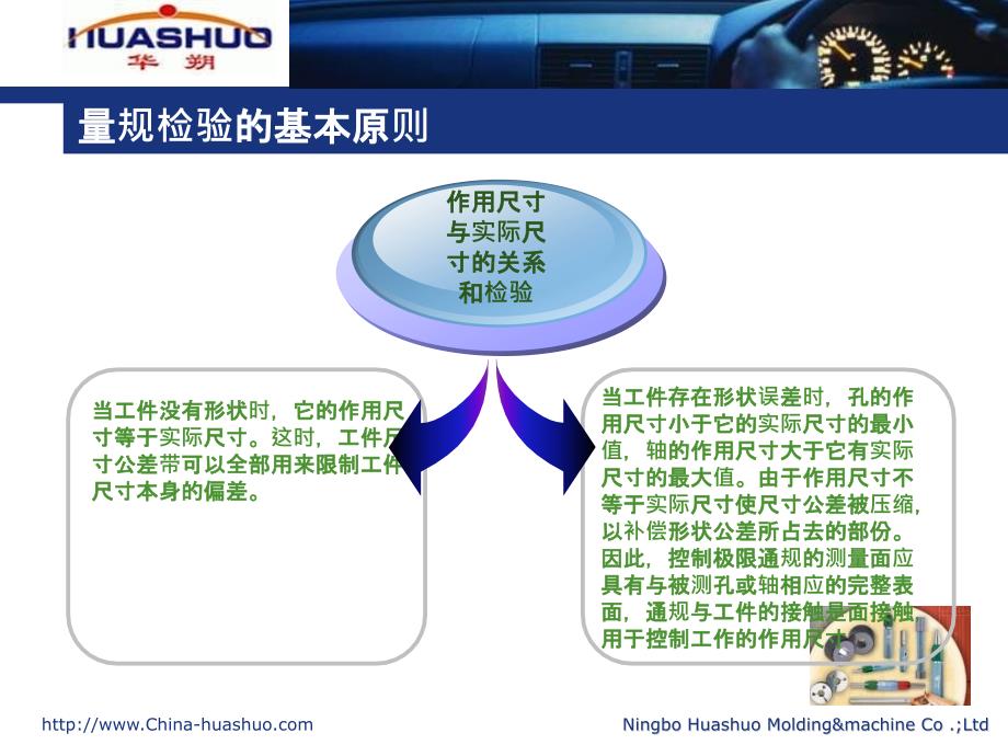 光滑极限量规的设计手册1_第4页