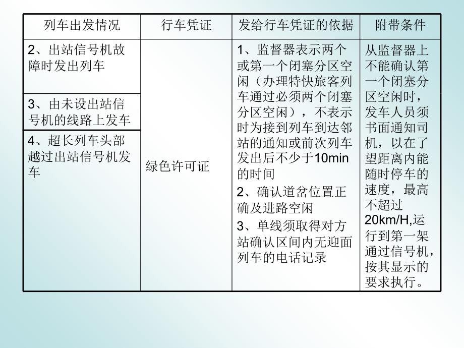 自动站间闭塞(条文249-253条)教案资料_第2页