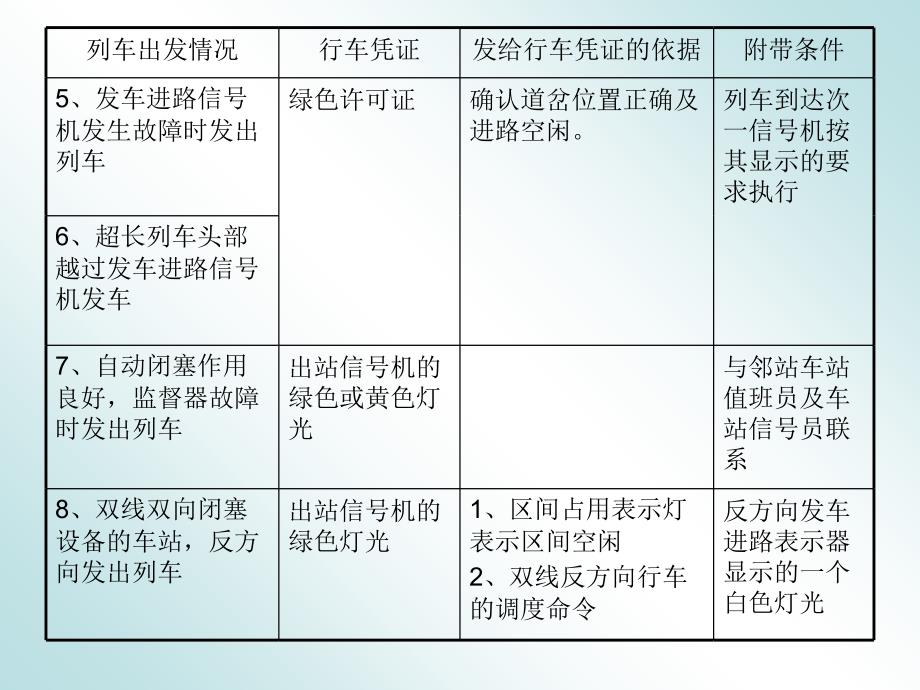 自动站间闭塞(条文249-253条)教案资料_第3页