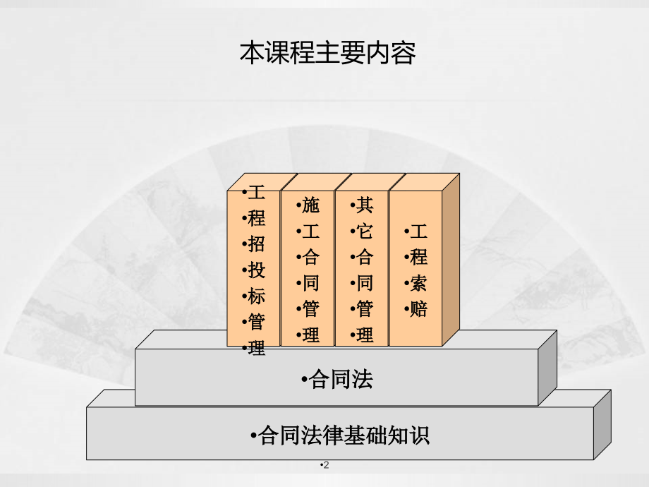 建设工程招投标与合同管理完整版课件_第2页