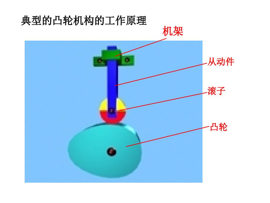 第六章凸轮机构分析ppt课件_第3页