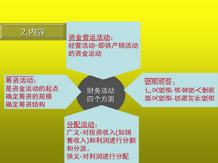 财务管理学课件完整版电子教案_第4页