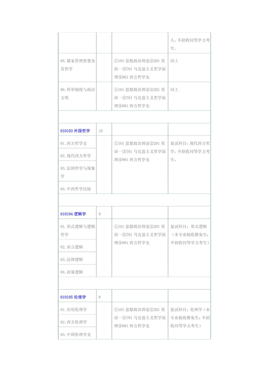 华南师范大学2012年攻读硕士学位研究生招生简章_第2页