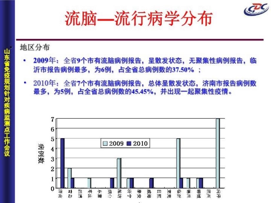 最新山东省流脑乙脑监测工作进展PPT课件_第4页