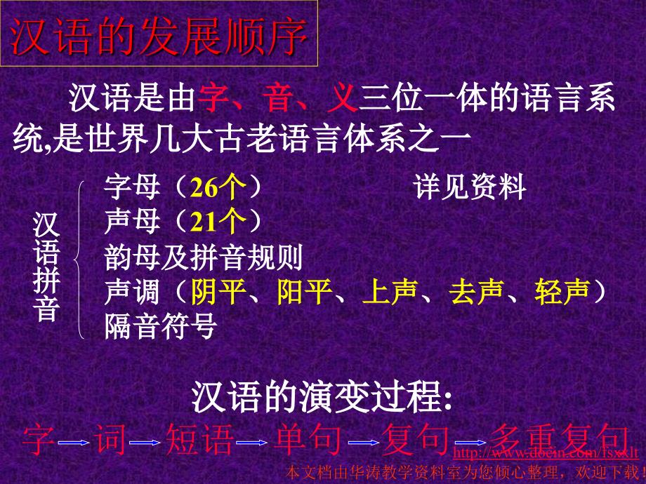 中考语文复习汉语句子成分分析教学课件ppt_第1页