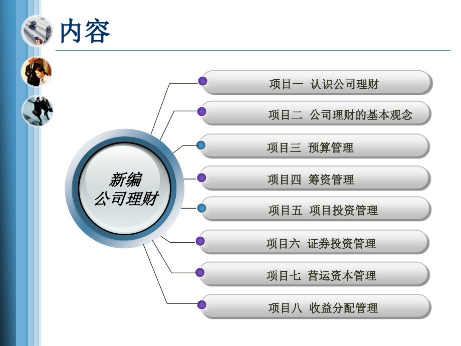 新编公司理财-完整版ppt全套教学教程最新)_第2页