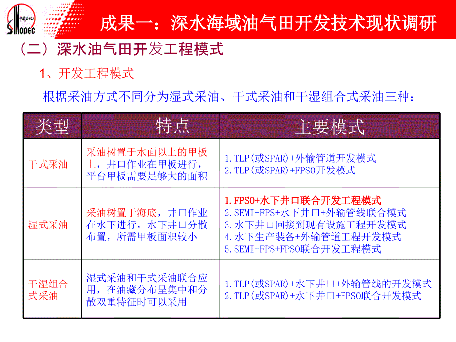 深水海域油气田开发技术现状2015_第2页