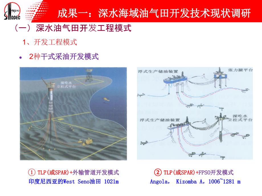 深水海域油气田开发技术现状2015_第3页