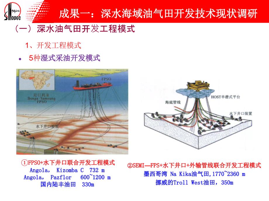 深水海域油气田开发技术现状2015_第4页