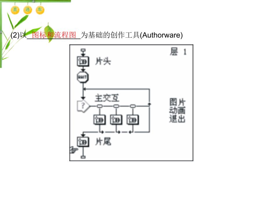 第四单元　多媒体的合成_第3页