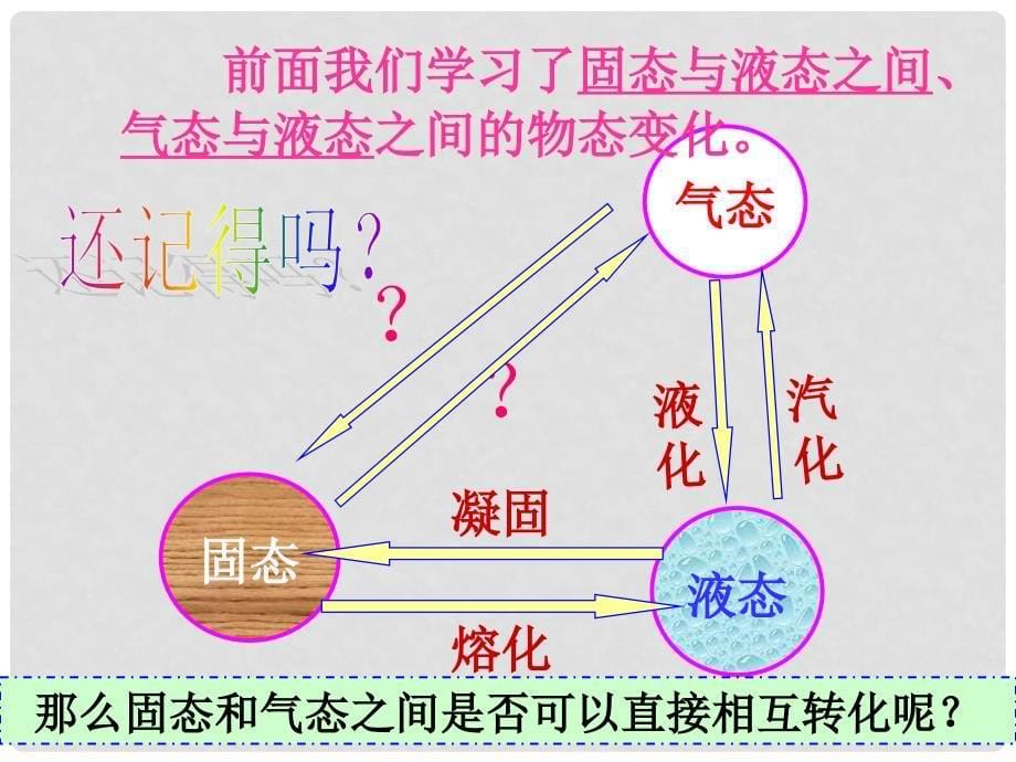 山东省滨州市邹平实验中学八年级物理下册 4.4 升华和凝华课件 人教新课标版_第5页