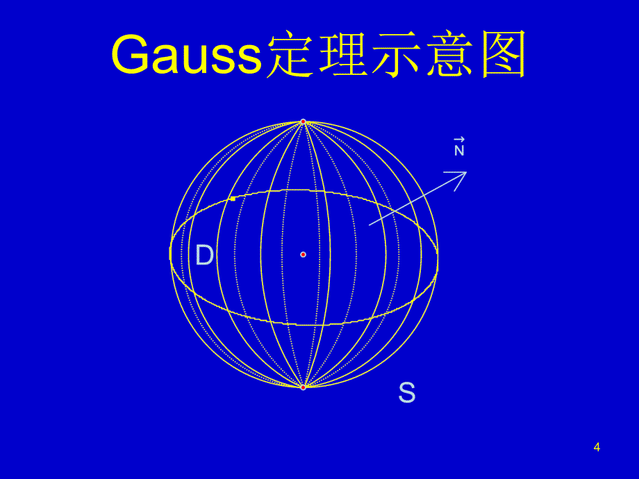 《Gauss公式》PPT课件_第4页