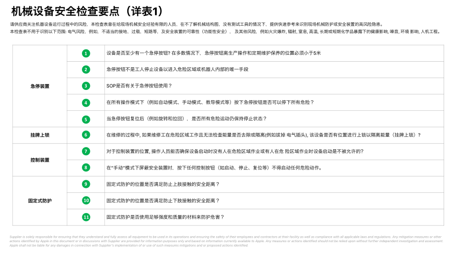 机械设备安全检查培训资料_第2页