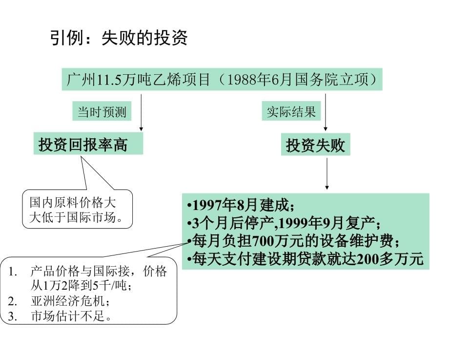 化工技术经济完整版课件_第5页