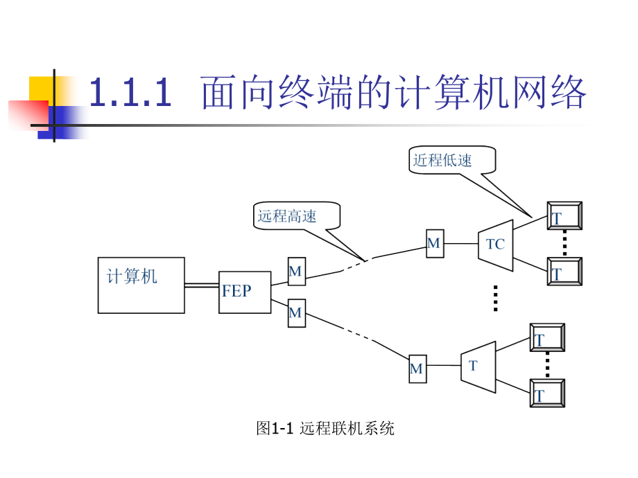 计算机网络原理与应用完教学课件完整版电子教案_第3页