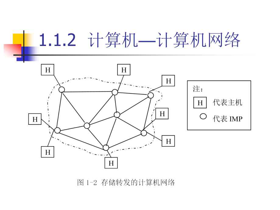 计算机网络原理与应用完教学课件完整版电子教案_第4页