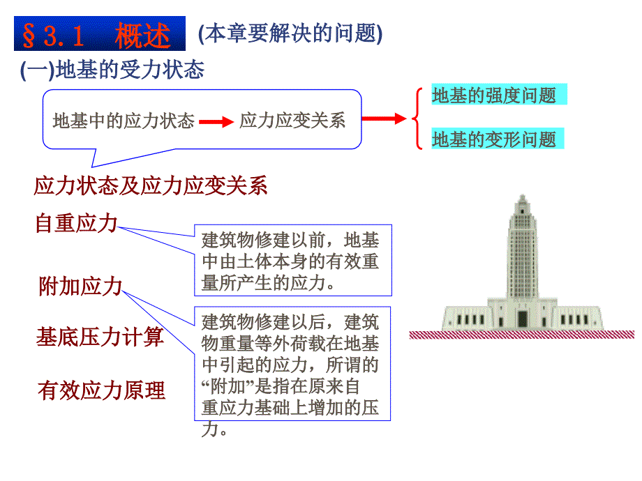 地基土中的应力课件_第2页