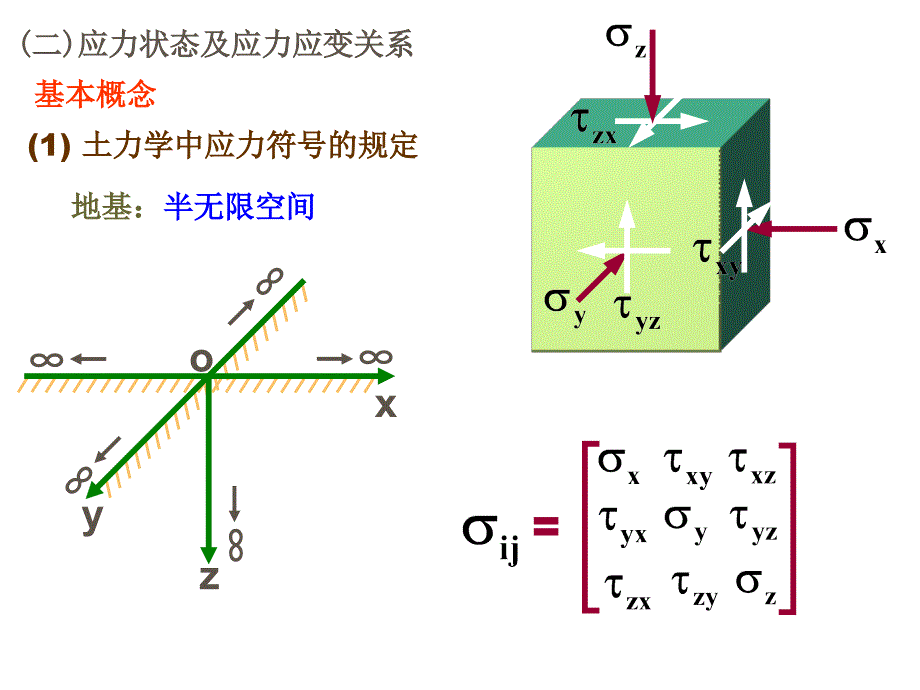 地基土中的应力课件_第3页