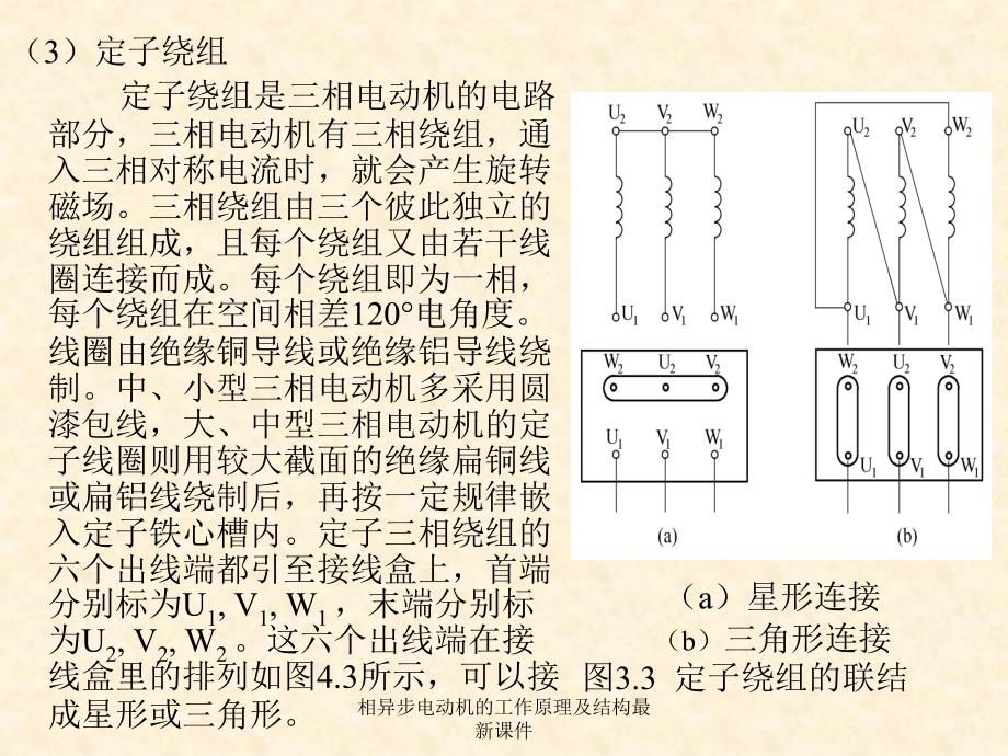 相异步电动机的工作原理及结构最新课件_第4页