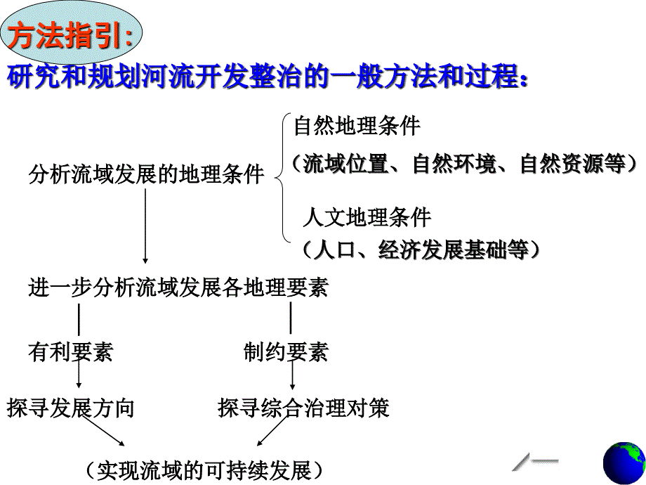 河流的综合开发(高三)_第3页