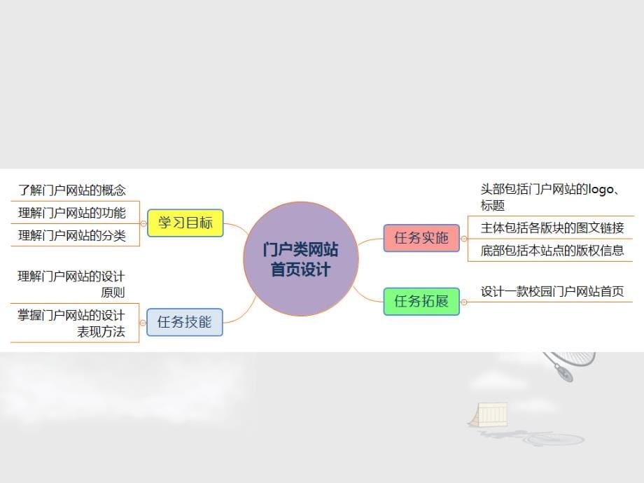 网页设计项目实战完整版课件全书电子教案教材课件完整)_第5页