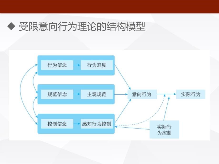 消费者行为学全书课件完整版ppt整本书电子教案最全教学教程最新ppt课件_第5页