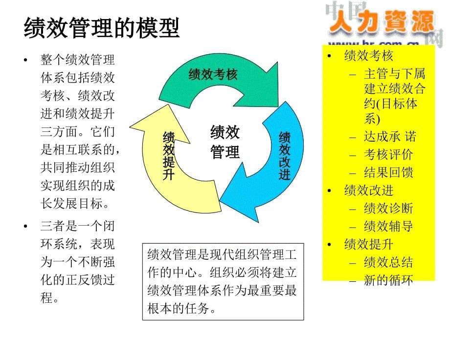 成功的效管理体系设计_第5页