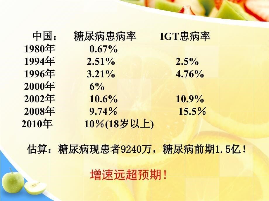 膳食营养与糖尿病_第5页