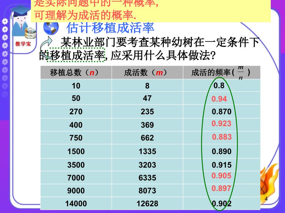 利用频率估计概率课件_第4页