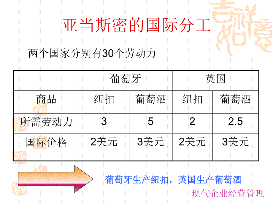 管理理论的产生和发展.ppt_第4页