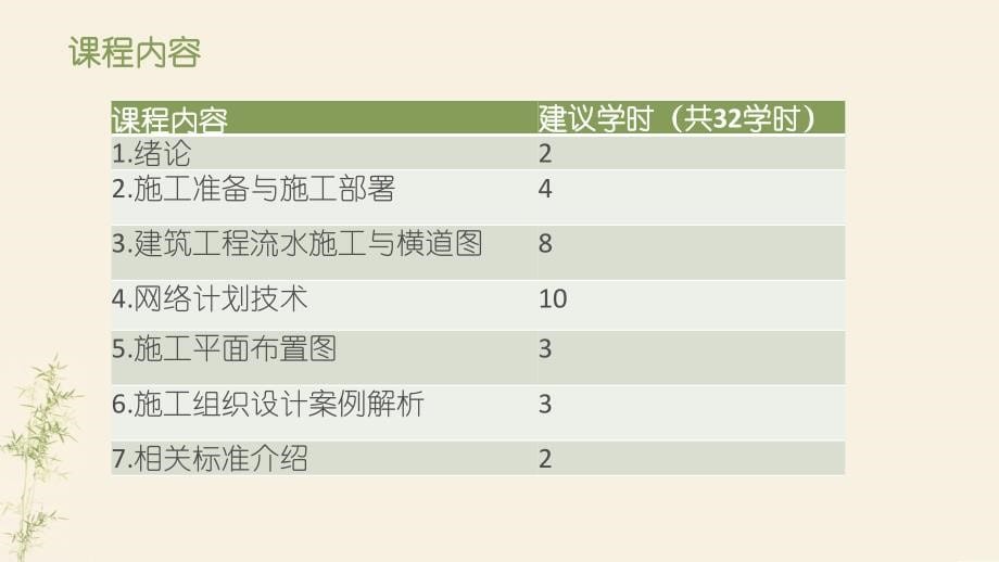 建筑施工组织设计完整版课件全套ppt教程最新)_第5页